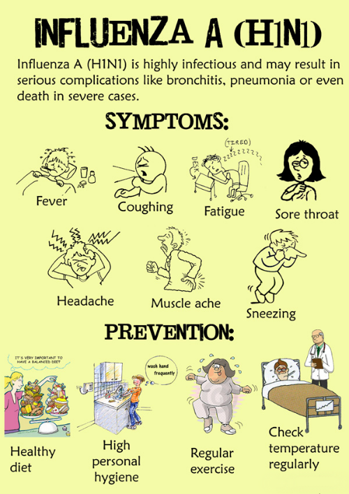 bronchitis contagious lengthy