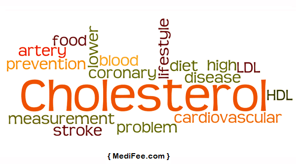 problems-with-high-cholesterol