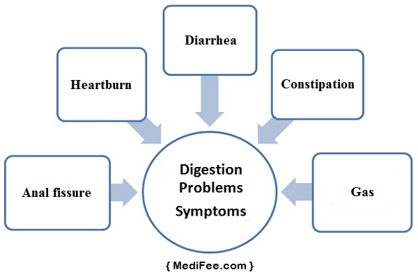 symptoms-of-digestive-health-issues