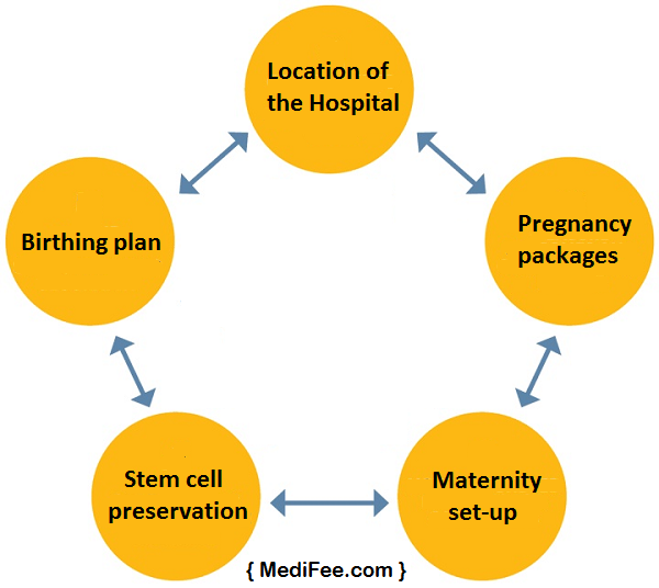 checklist-for-choosing-delivery-hospital-in-india