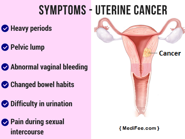 uterine-cancer-symptoms