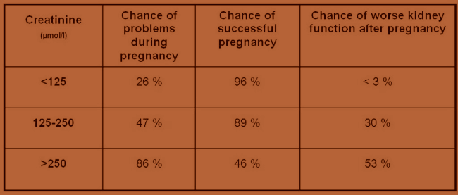 Normal Creatinine Levels Chart