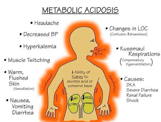 Metabolic_Acidosis