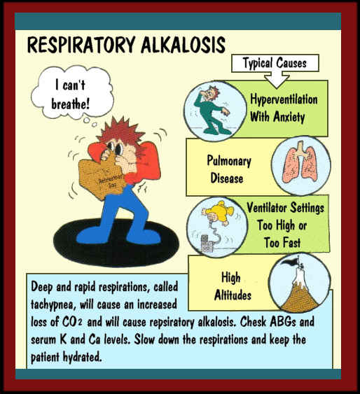 Respiratory_Alkalosis