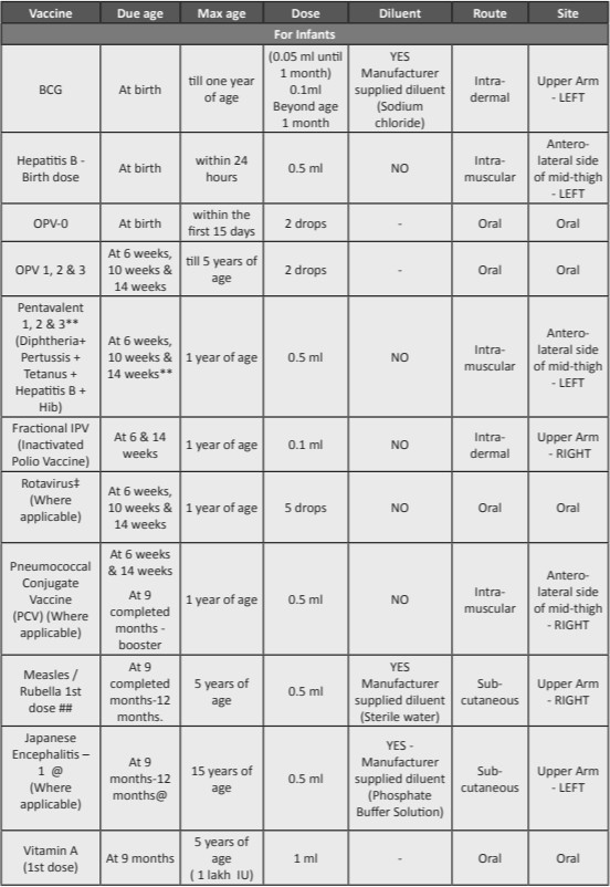 Infant Shot Schedule Chart